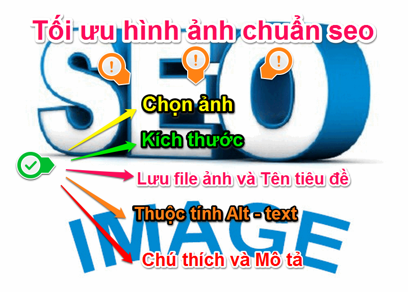 Bài viết chuẩn SEO gồm các tiêu chí quan trọng nào? Bài viết chuẩn SEO gồm các tiêu chí quan trọng nào? ˇ Bài viết chuẩn SEO gồm các tiêu chí quan trọng nào?