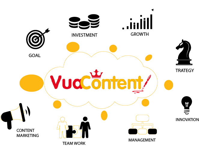 Quá rập khuôn kỹ thuật chuẩn seo khi viết content nên hay không? viết content 2 Quá rập khuôn kỹ thuật chuẩn seo khi viết content nên hay không?