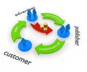 Affiliate marketing là gì? 2 Affiliate marketing là gì?