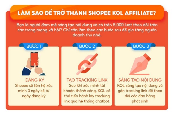 Shopee affiliate là gì? Shopee affiliate là gì? 2 Shopee affiliate là gì?