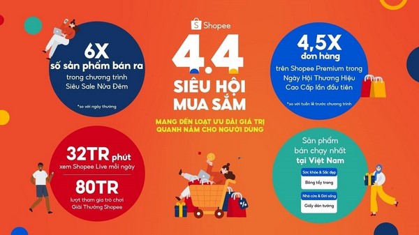 Shopee affiliate là gì? Shopee affiliate là gì? 3 Shopee affiliate là gì?