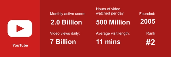 Quảng cáo Youtube đem lại lợi ích gì cho doanh nghiệp? Quảng cáo Youtube 2 Quảng cáo Youtube đem lại lợi ích gì cho doanh nghiệp?