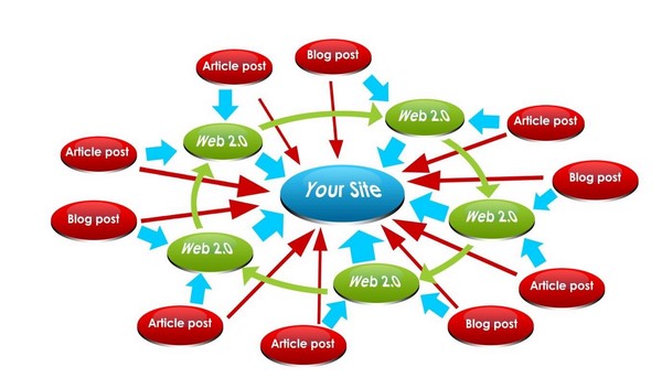 SEO là gì trong marketing – làm thế nào để đưa website của bạn lên TOP Google? SEO là gì trong Marketing 3 SEO là gì trong marketing – làm thế nào để đưa website của bạn lên TOP Google?