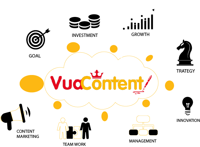 dịch vụ viết bài Dịch vụ viết bài Vua Content uy tín, chất lượng