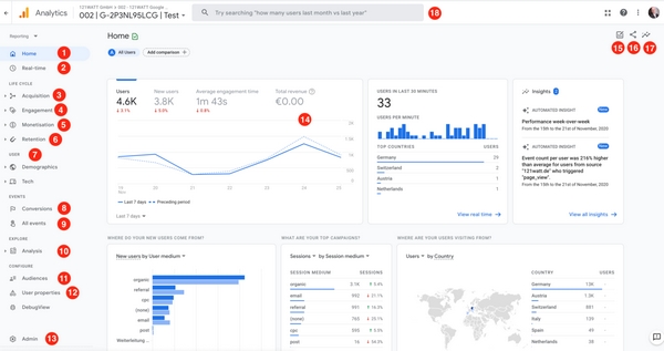 Google Analytics wordpress 1 Hướng dẫn cài đặt Google Analytics wordpress