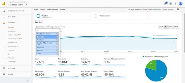 Chứng chỉ Google Analytics 1 Chứng chỉ Google Analytics – bước đầu tiên trở thành nhà quản trị website chuyên nghiệp