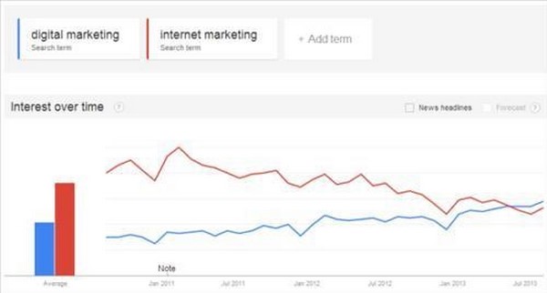 Hướng dẫn chi tiết cách lên ý tưởng từ khóa dành cho các newbie copywriter Ý tưởng từ khóa 2 Hướng dẫn chi tiết cách lên ý tưởng từ khóa dành cho các newbie copywriter