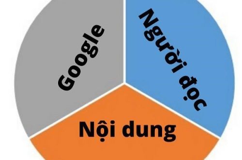 Sapo trong SEO là gì 2 Sapo trong SEO là gì? Có phải bài viết chỉ cần chuẩn SEO?