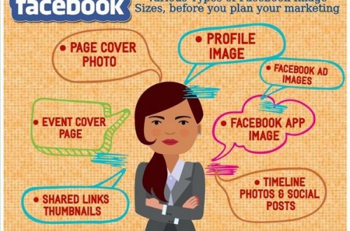 kích thước hình ảnh đăng Facebook 1 Tổng hợp các kích thước hình ảnh đăng Facebook chuẩn, cập nhật 2021