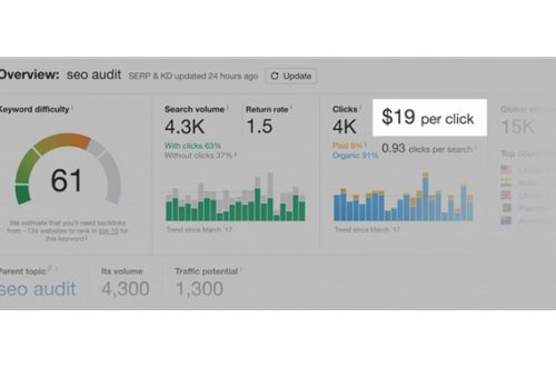 Ahrefs là gì 3 Ahrefs là gì? Tất tần tật về Ahrefs dành cho newbie