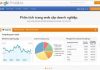hướng dẫn sử dụng Google Analytics 1 Hướng dẫn sử dụng Google Analytics